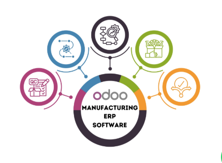 Odoo ERP for Manufacturing Industry