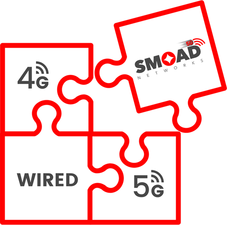 Bandwidth Aggregation Chennai