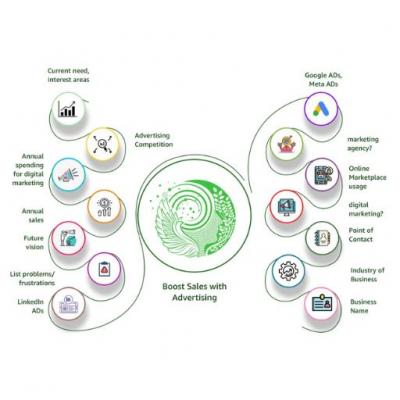 Online Shopping Center - Los Angeles Other