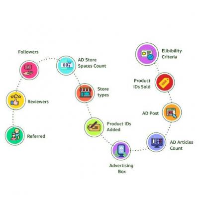 Online Shopping Center - Los Angeles Other