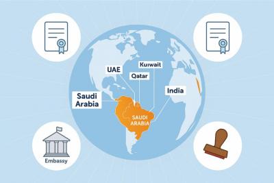 HRD Attestation in Hyderabad - Delhi Professional Services