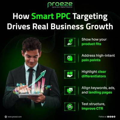 PPC Marketing Services with Drive Instant Traffic