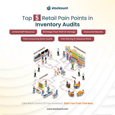 Free Trial: Smarter Inventory Audit Tracking with Stockount