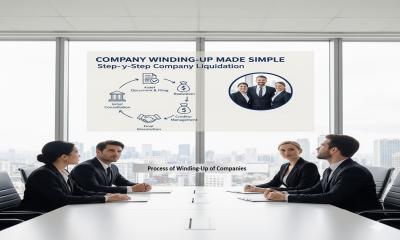Process of Winding Up : Step-by-Step Company Liquidation