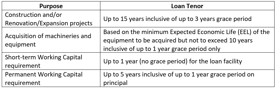 Investment loans for construction equipment - Basel Loans