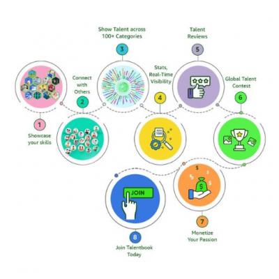 Online Shopping Center - Los Angeles Other