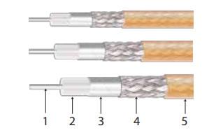 Premium RF Cable Assemblies in India - Ahmedabad Other