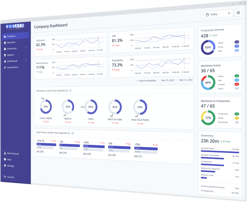 Machine Downtime Monitoring Software - Ghaziabad Other