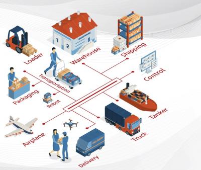 Omnichannel Commerce Solutions - Delhi Other