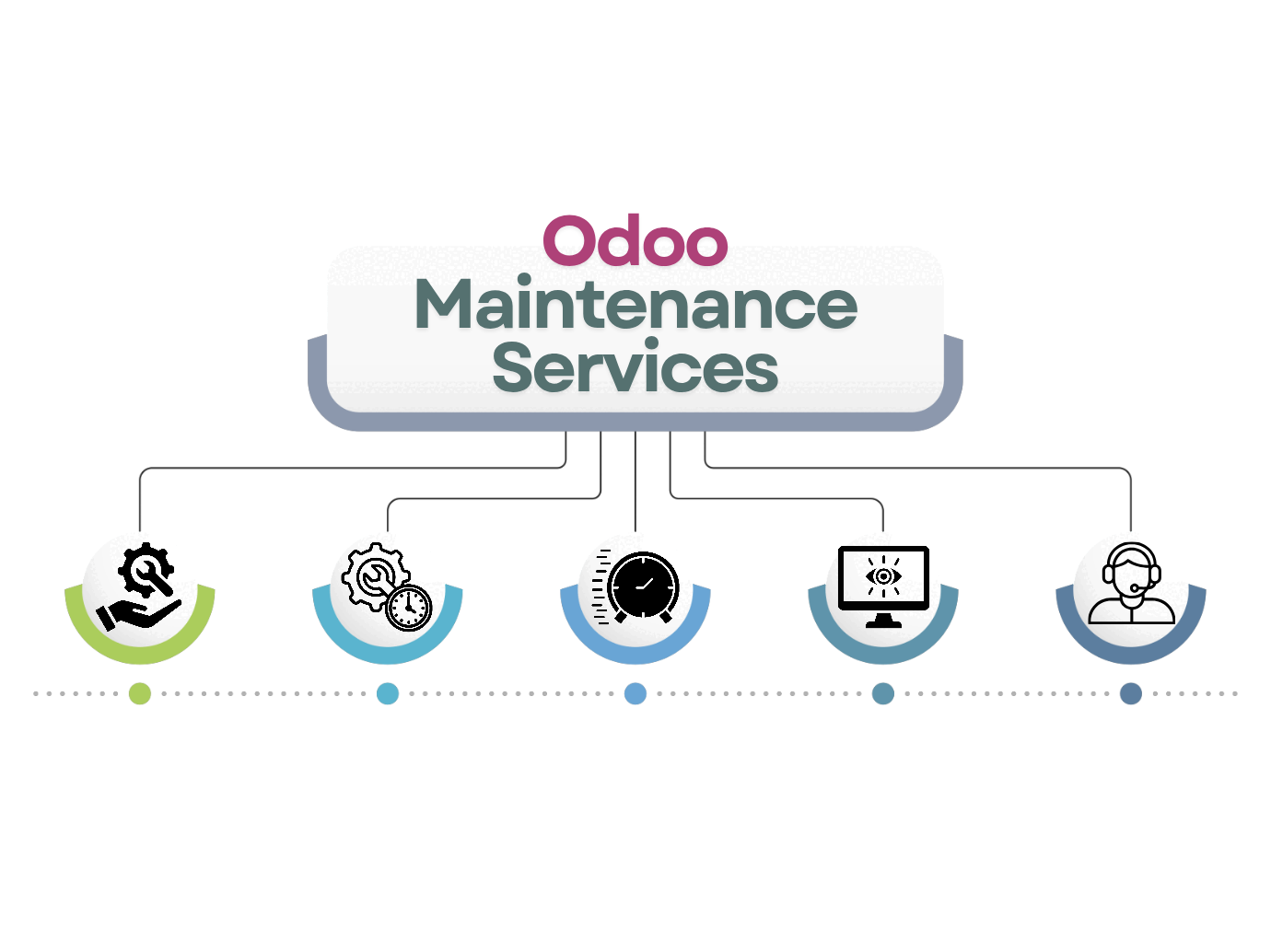 Professional Odoo Maintenance Services