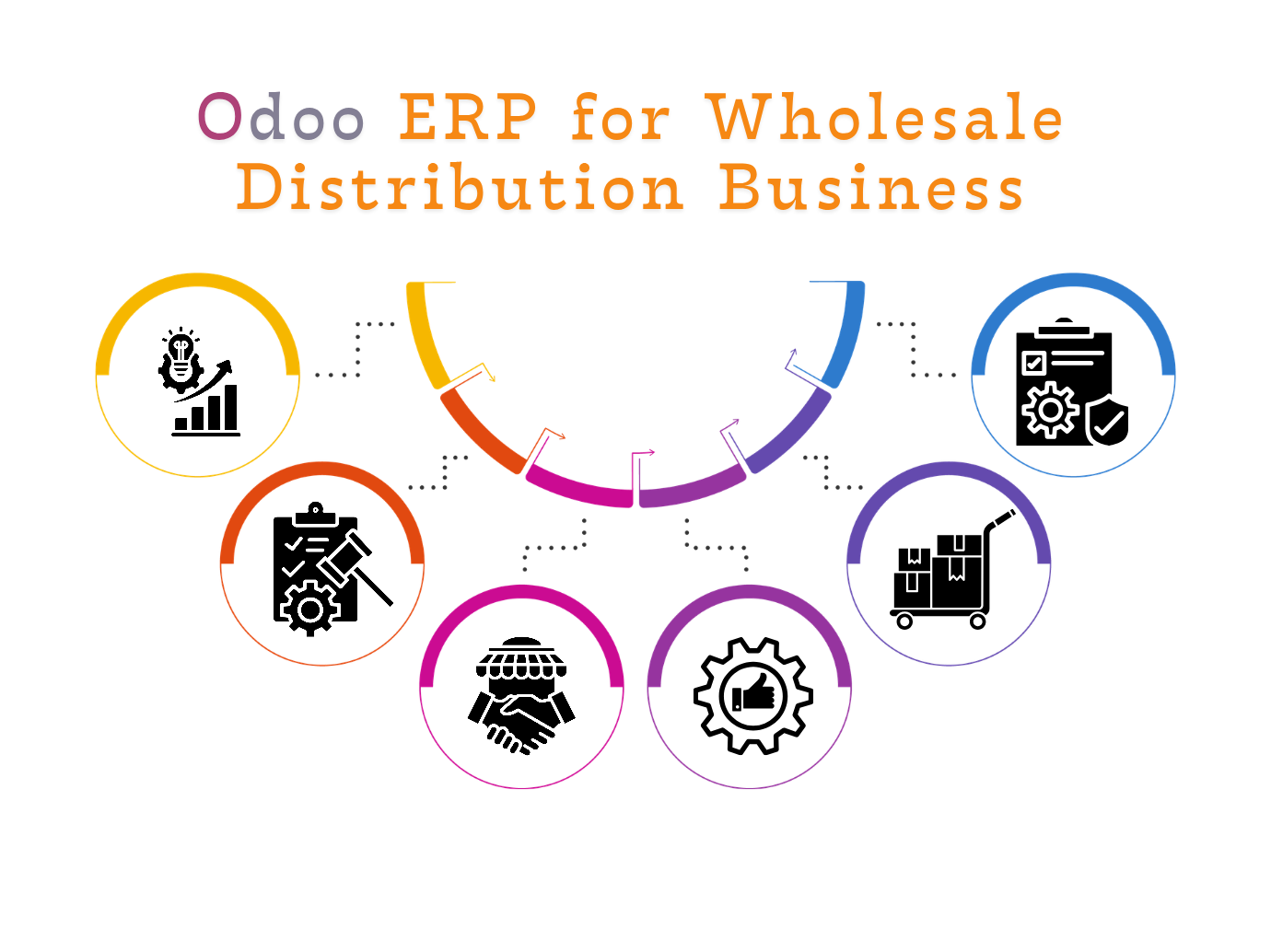 Odoo for Wholesale Distribution Business