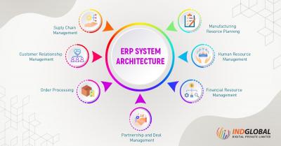 ERP software for small business