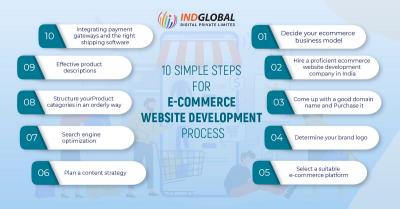 Ecommerce Web developers in Dubai UAE
