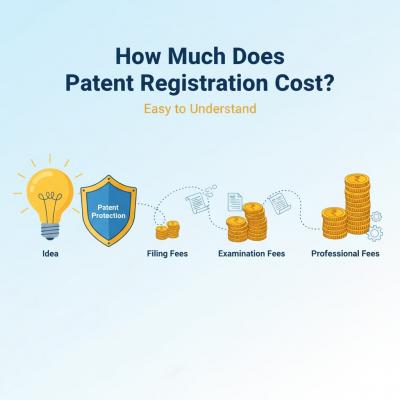 How Much does Patent Registration Cost? 