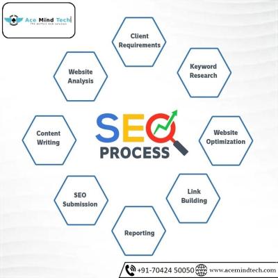 SEO Company in South Delhi