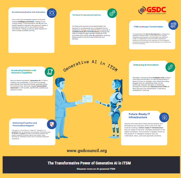 The Dawn of Intelligent IT Support: Reshaping ITSM with Generative AI