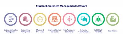 Student Enrollment Management Software (SEMS)