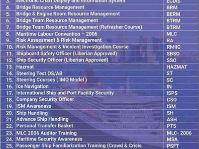 Ocean Offshore Marine India Fast Rescue Craft Boat course FRC FRB HLO HERTM BOSIET HUET H2S TRAINING MUMBAI