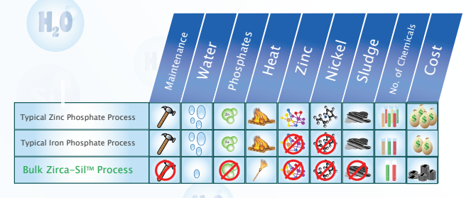 Astra Coatings Limited – Sustainable Pre-Treatment & Metal Surface Finishing Chemicals | Industries Served