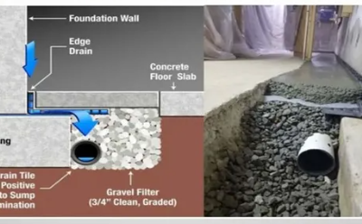 Basement French Drain System Installation – Keep Your Basement Dry