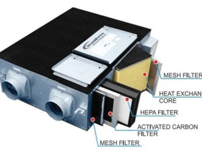 High Speed Energy Recovery Ventilator System