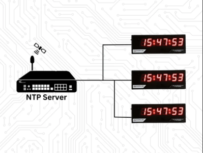 NTP Clocks