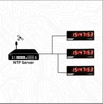 NTP Clocks
