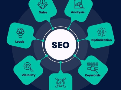 Professional SEO Experts Sydney Get Results That Matter
