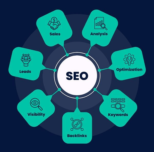 Professional SEO Experts Sydney Get Results That Matter