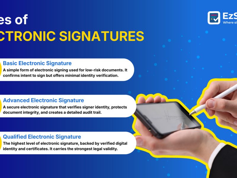 Are You Looking for Quick & Secure Document eSignatures?