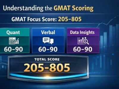 Understanding the GMAT Scoring