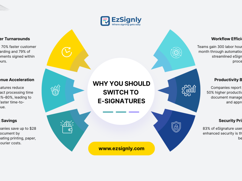 Looking for Fast and Secure Online Document eSignatures?