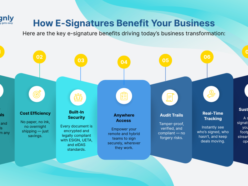 Looking for Fast and Secure Online Document eSignatures?