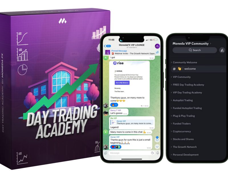Monedafx | day trading strategy