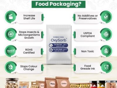 Food Grade Oxygen Absorbers Packets | Oxysorb Supplier India