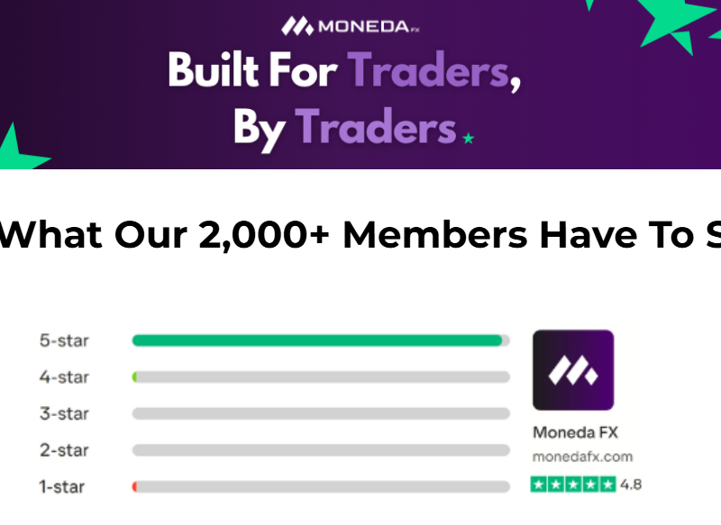 Monedafx | copy trading service