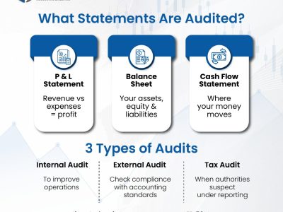 Accounting and Tax Services for Startups in UAE