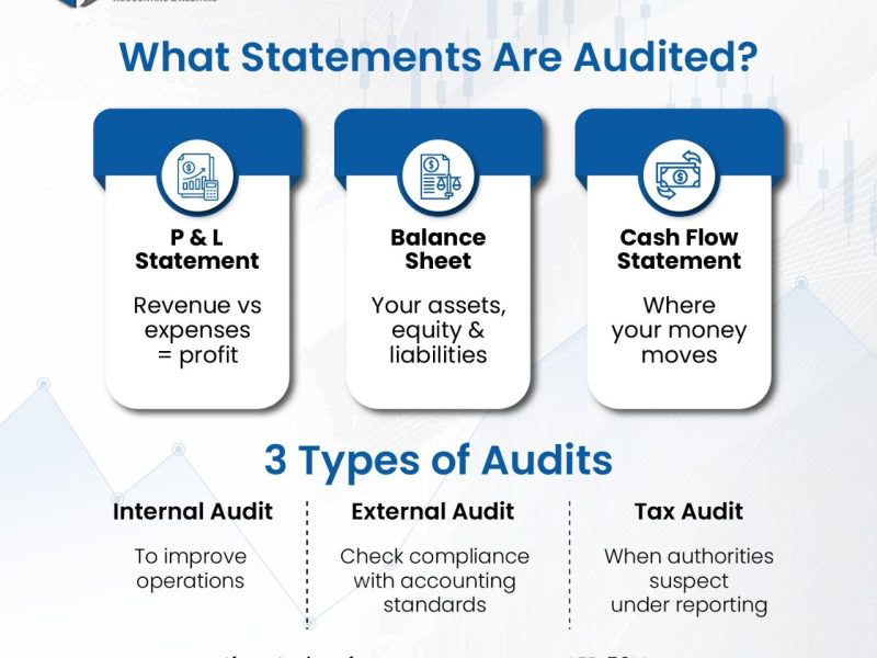 Accounting and Tax Services for Startups in UAE