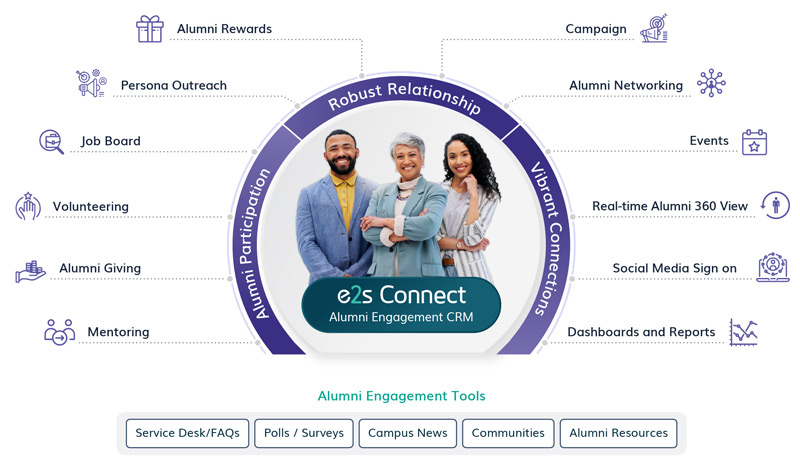 Best Alumni Management Software for Alumni Engagement in 2026