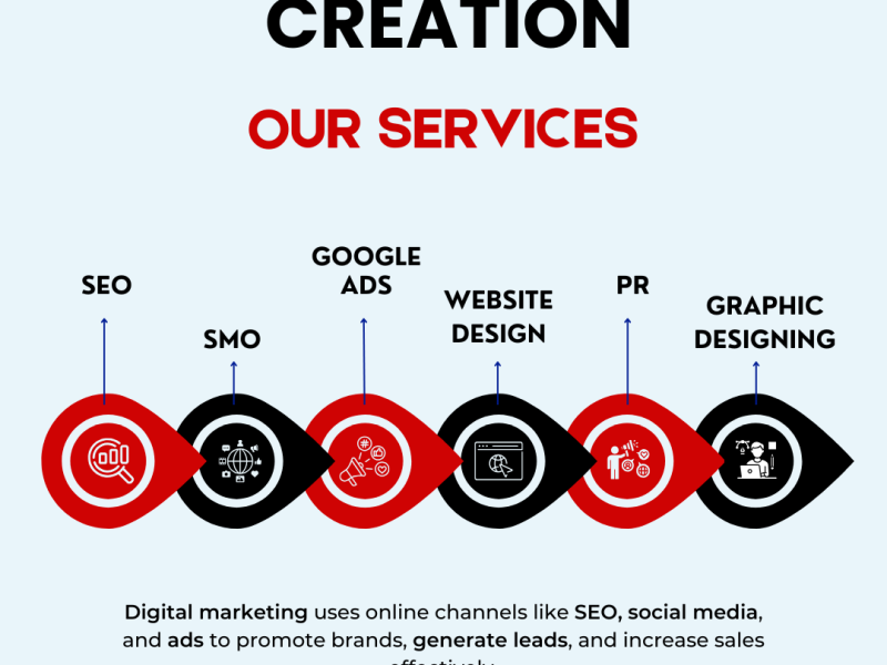 Kedar Beyond Creation – Digital Marketing Solutions