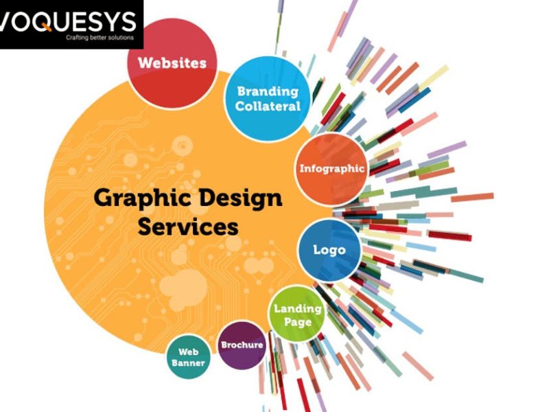 Top Creative Graphic Design Agency in Bhubaneswar | Evoquesys
