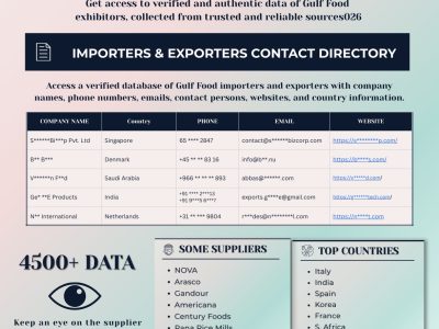Verified 2026 Gulfood Exhibitor Directory – 4500+ Global B2B Leads