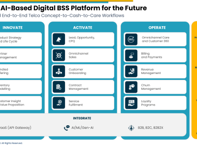 Agentic AI Digital BSS Platform
