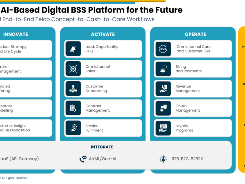 Agentic AI Digital BSS Platform
