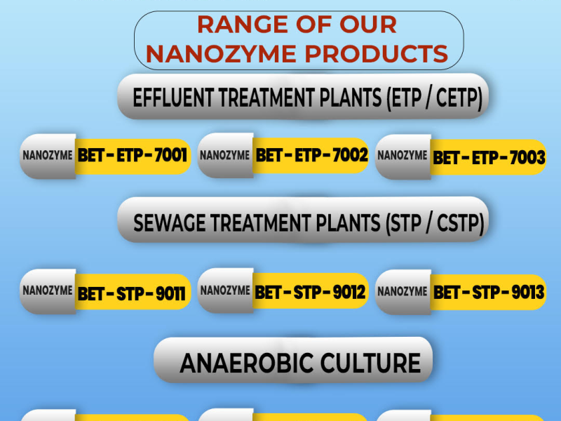 Zero-Sludge Bioculture for Industrial Effluent & CETP Systems