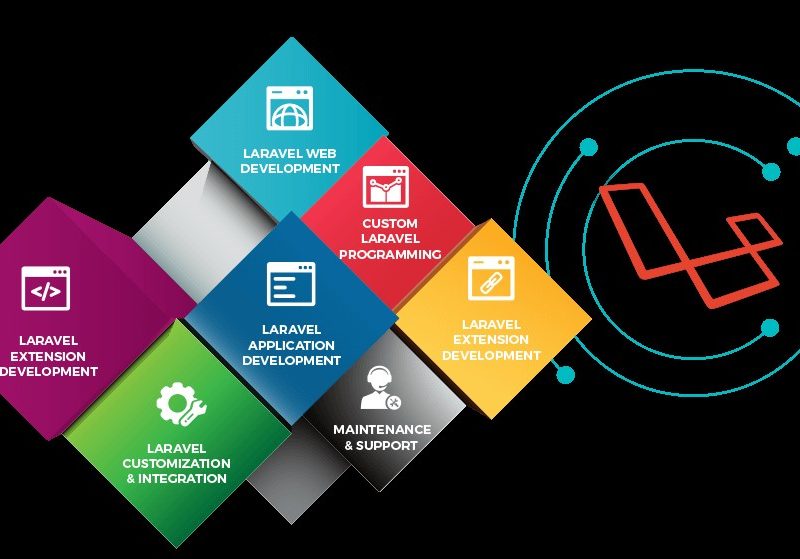 Mr. Ghanshyam Singh – Leading The Best Laravel Development Services Company In Vaishali Nagar, Jaipur