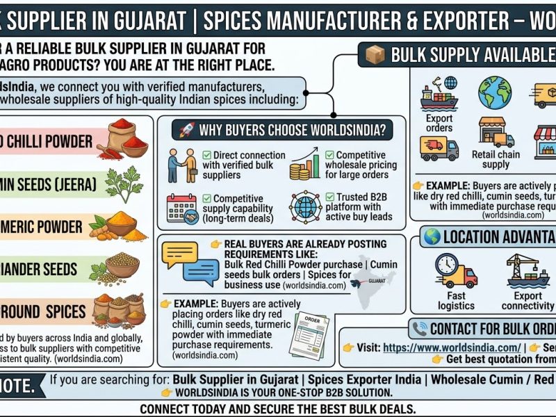 Sourcing Export-Quality Banana Powder in Tiruchirappalli: A Strategic Guide