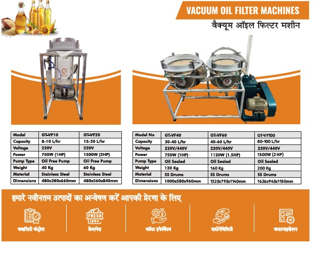 Best Food Processing Machine Manufacturer In India