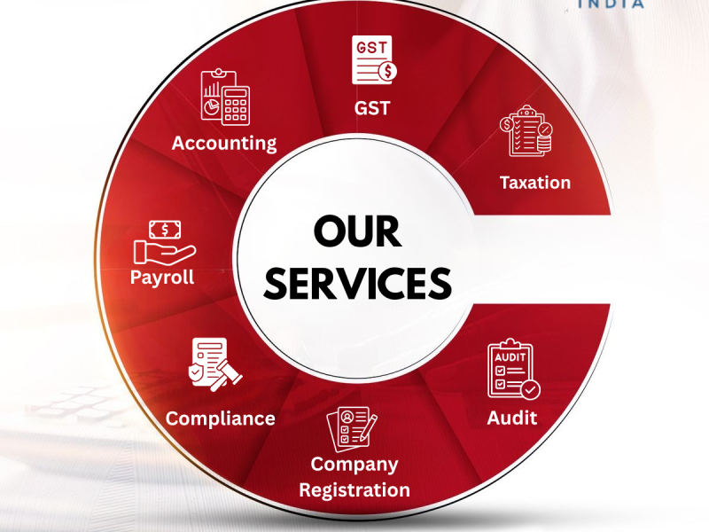 Reliable CA Firm in Uttam Nagar Delhi | GST, ITR, Audit & Company Registration – BMC Delhi