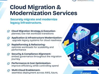 Cloud Migration & Modernization Services in India